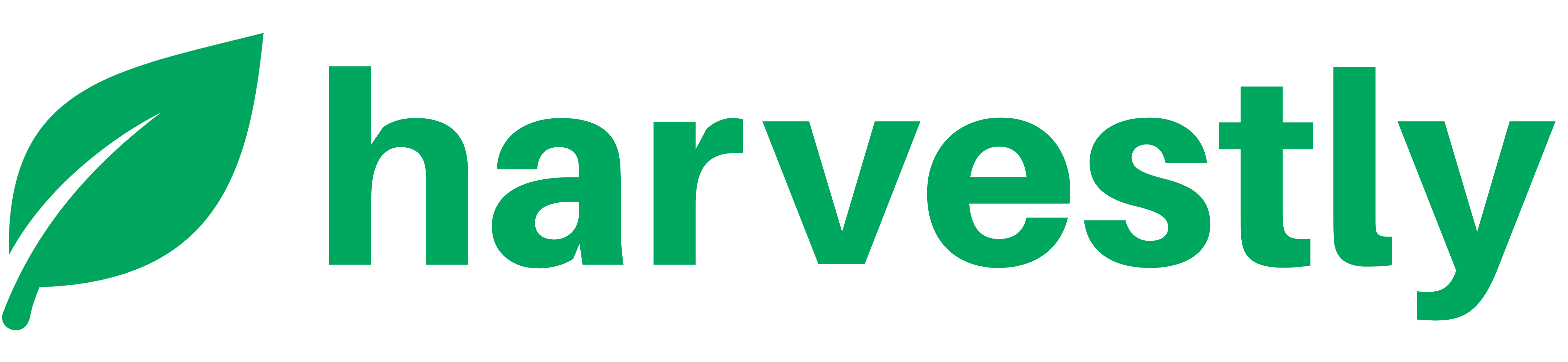 Sugar Free Confections